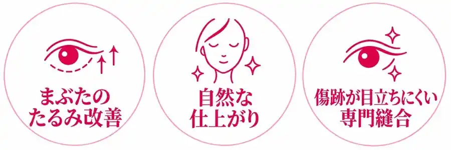 眉下切開 こんなお悩みに