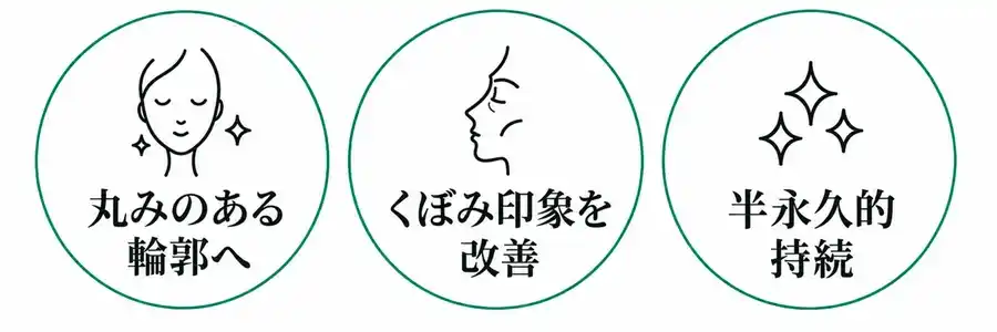 脂肪注入（入れ放題） こんなお悩みに