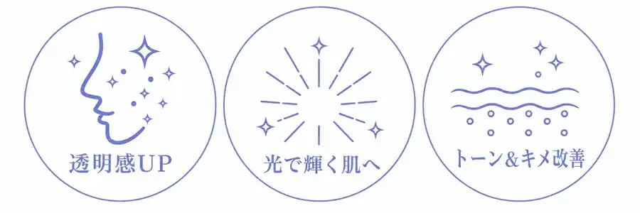 フォトフェイシャルM22 期待できる効果