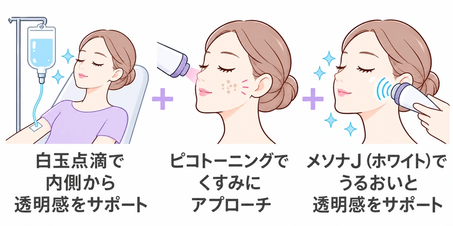 ブルベセットの施術のしくみ