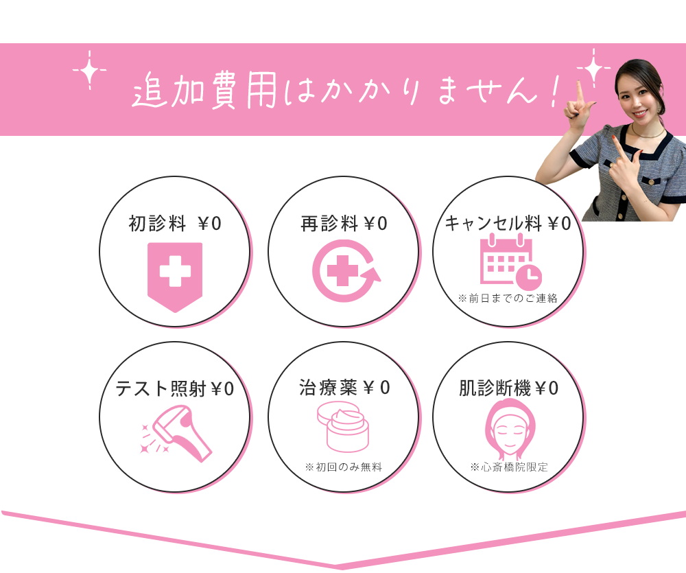追加費用はかかりません・初診料無料、再診料無料、前日までのご連絡でキャンセル料無料、テスト照射無料、治療薬無料（初回のみ）、肌診断機無料。