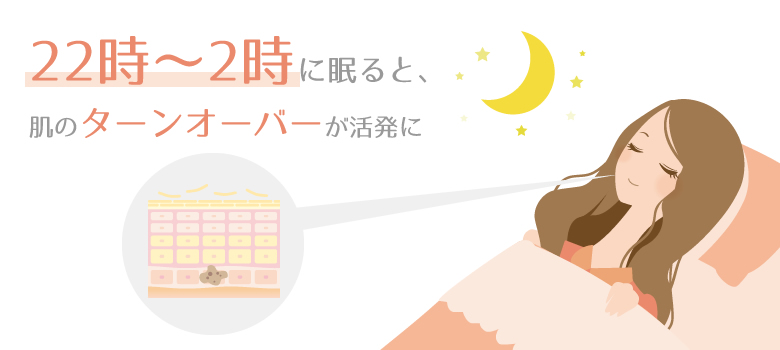 質のよい睡眠が取れていない