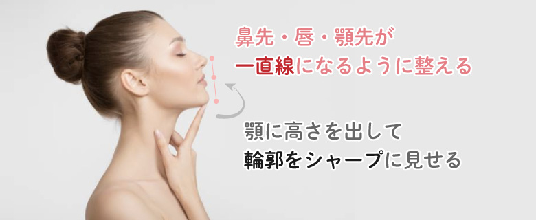 【顎の整形】シャープな輪郭でハーフ顔へ寄せる