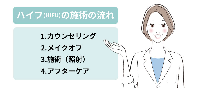 ハイフ（HIFU）の施術の流れ