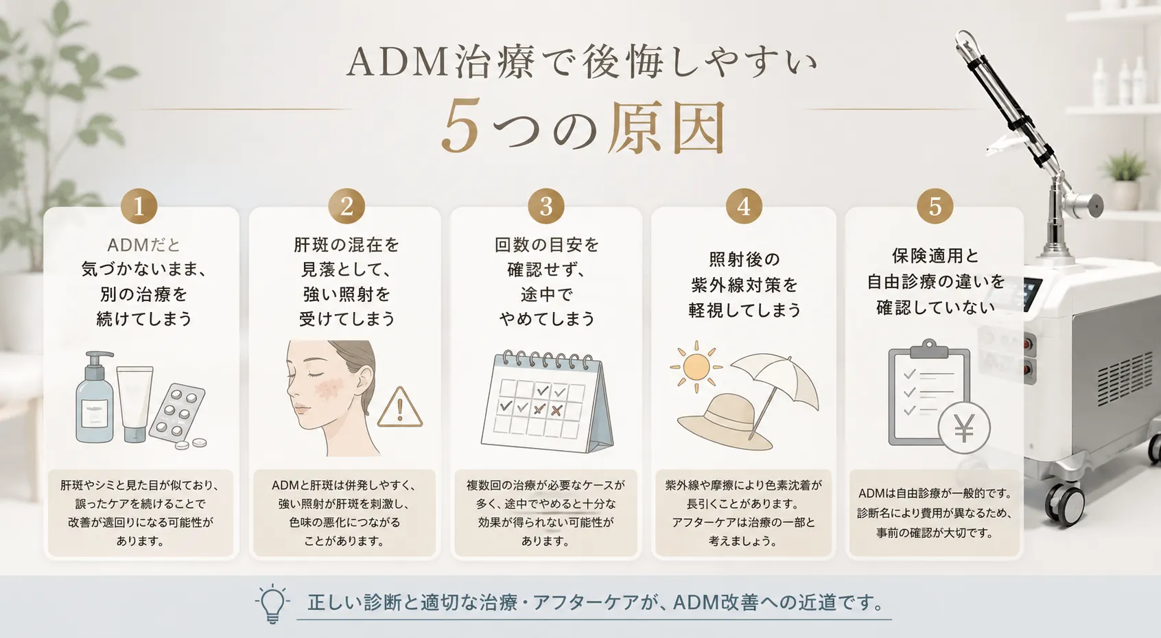 ADM治療　後悔