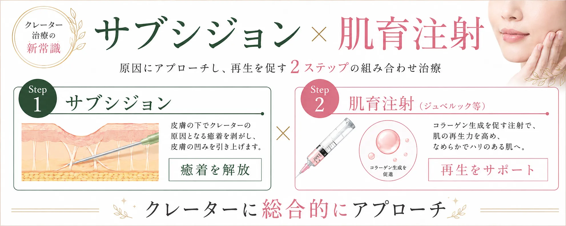 サブシジョン 肌育注射